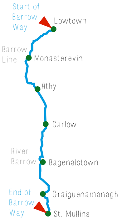 The Barrow Way from Lowtown, Kildare to St. Mullins, Carlow